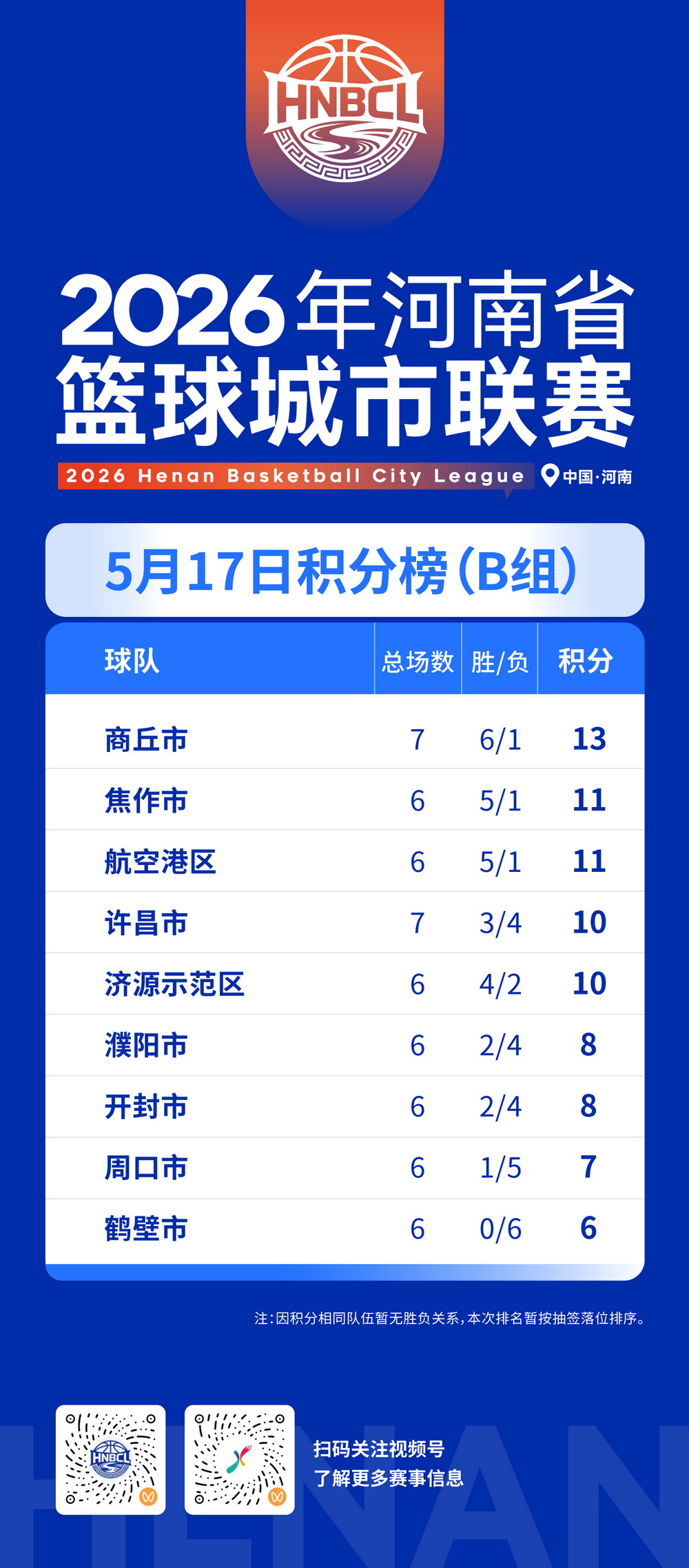 5月17日积分榜(B组).jpg