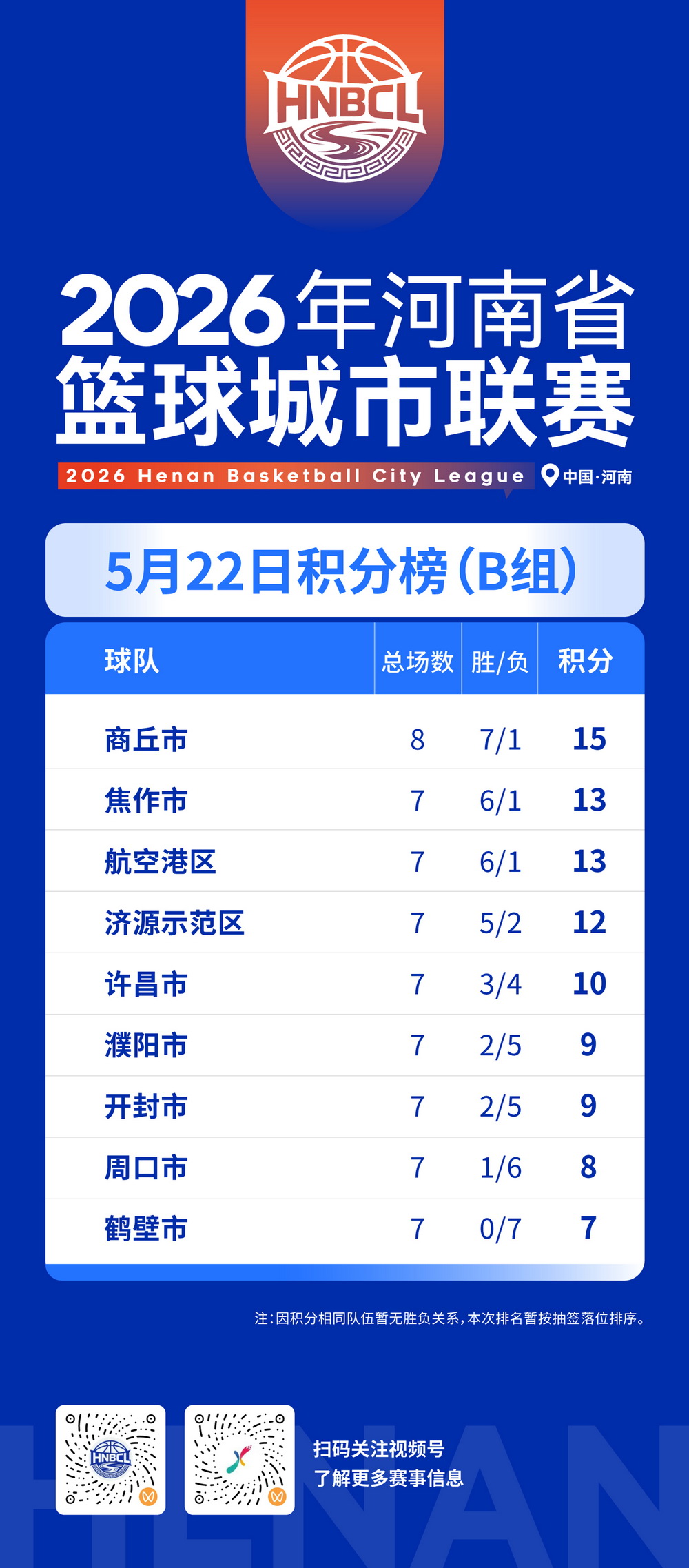 5月22日积分榜(B组).jpg