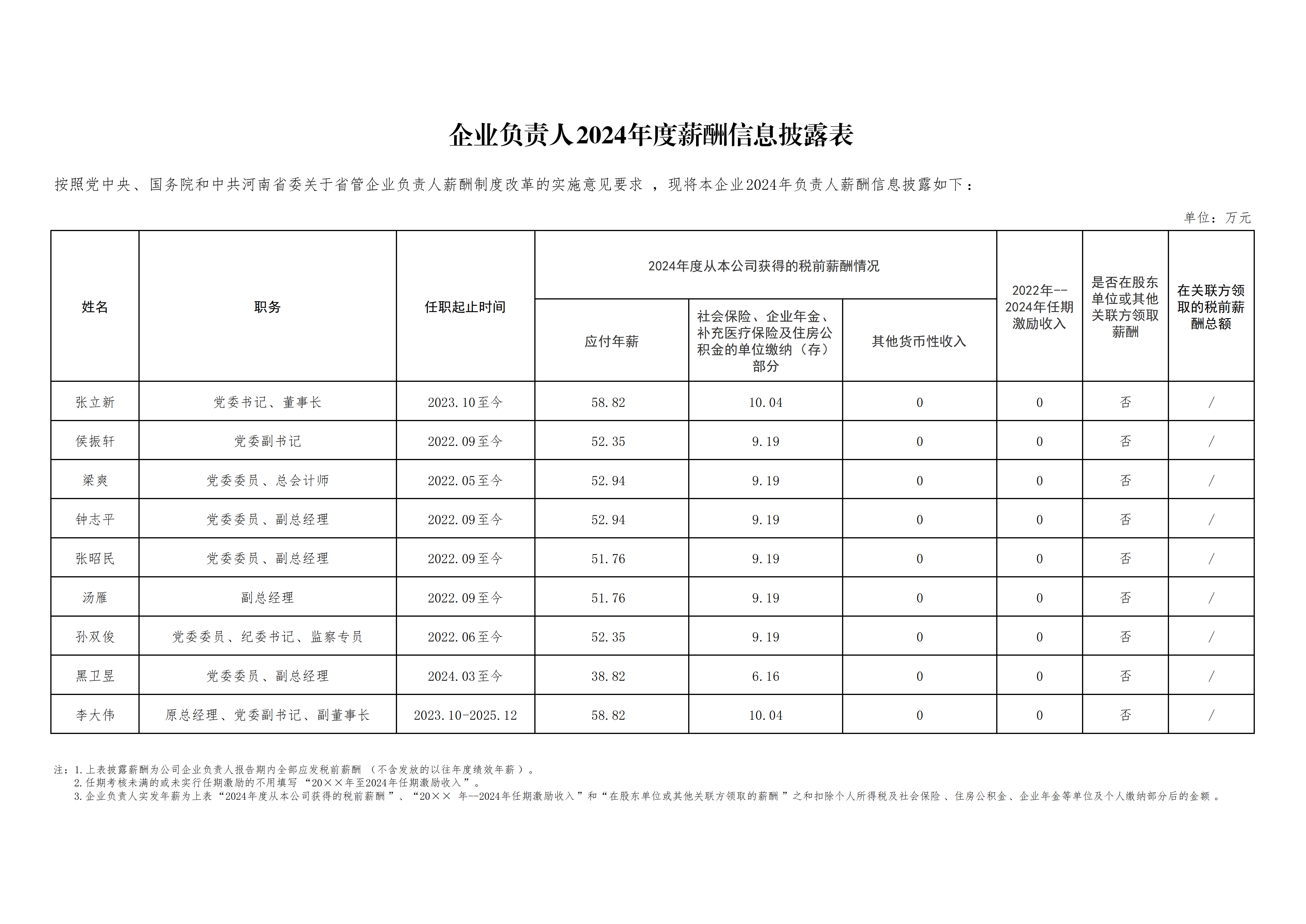 薪酬表