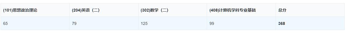 <strong>信息工程学部学生文磊考研上岸中国科学院大学杭州高等研究院计算机技术专业</strong>