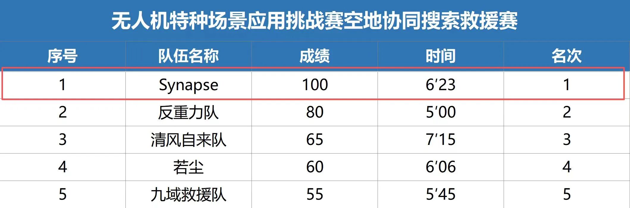 <strong>满分夺冠！信息工程学部学子荣获CICC河南省赛一等奖</strong>