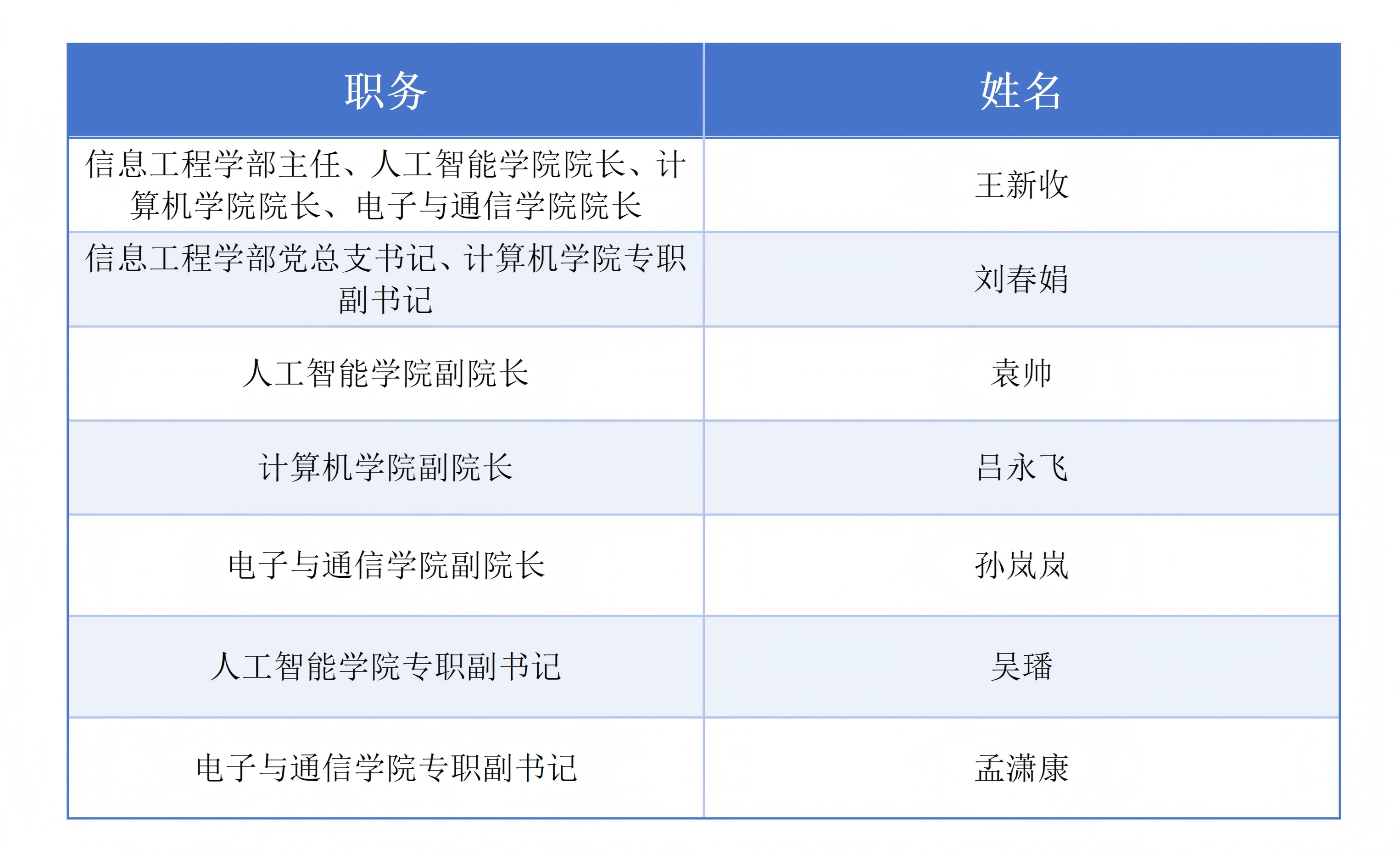 现任领导_01