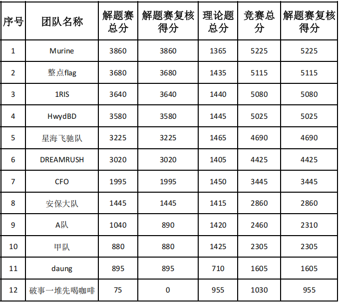 WPS图片(1)
