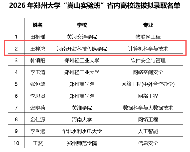 <strong>我校学子入选2026年郑州大学“嵩山实验班”</strong>