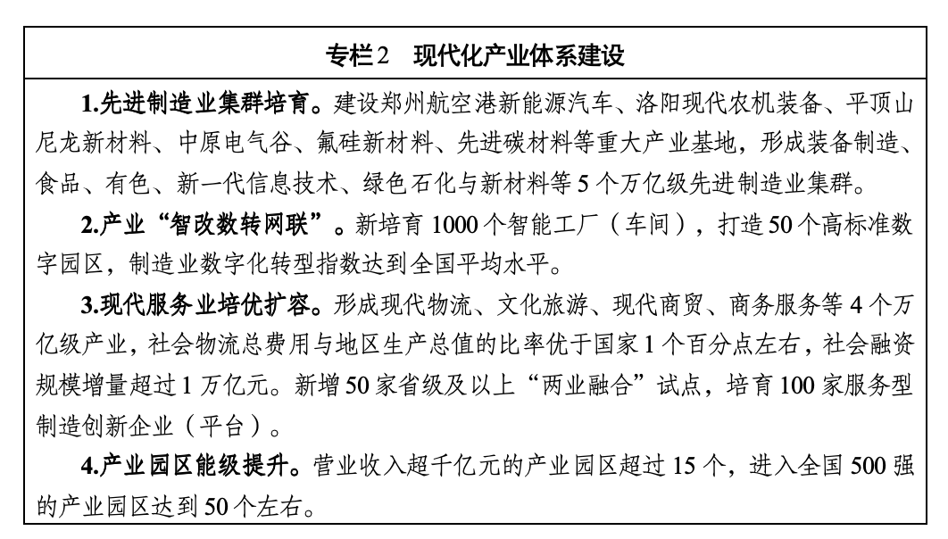 河南省国民经济和社会发展第十五个五年规划纲要