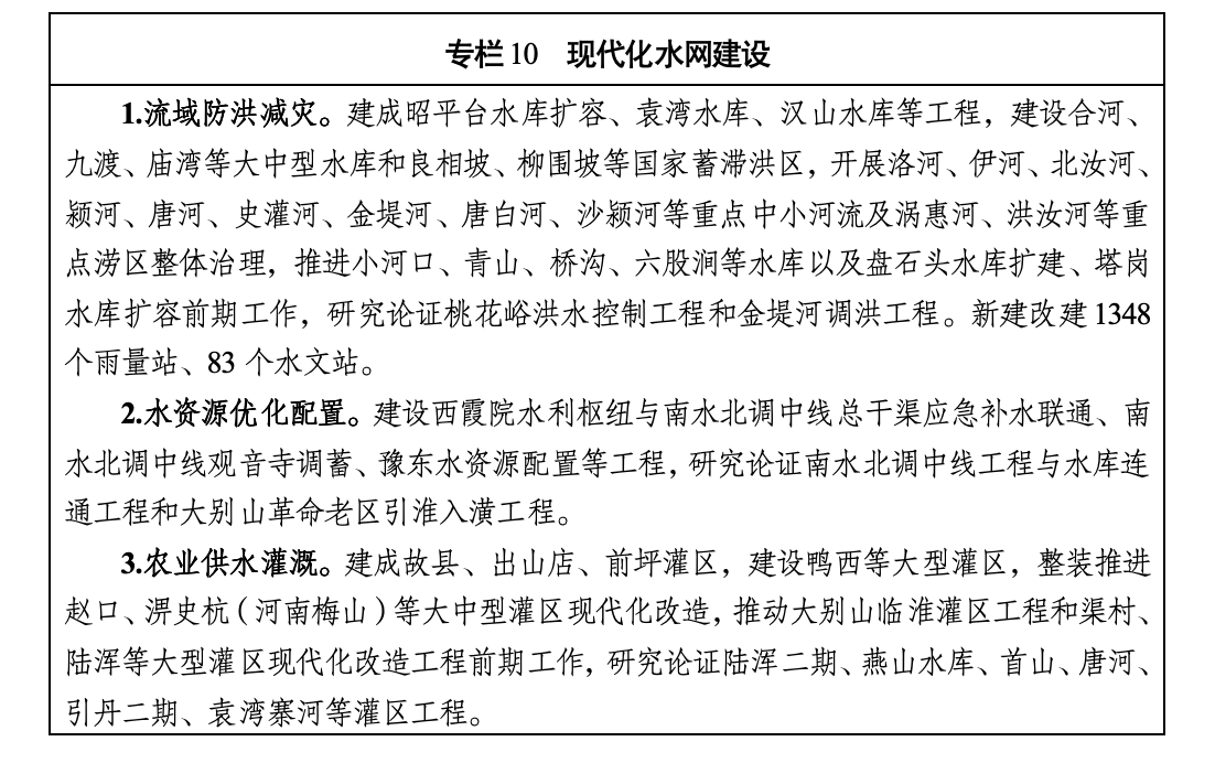 河南省国民经济和社会发展第十五个五年规划纲要